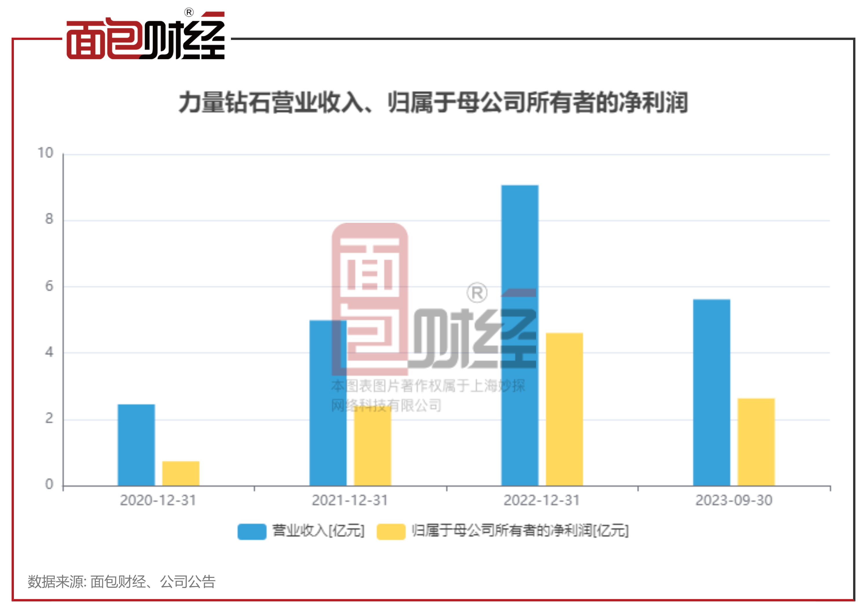 力量钻石的发行价是多少,力量钻石的发行价