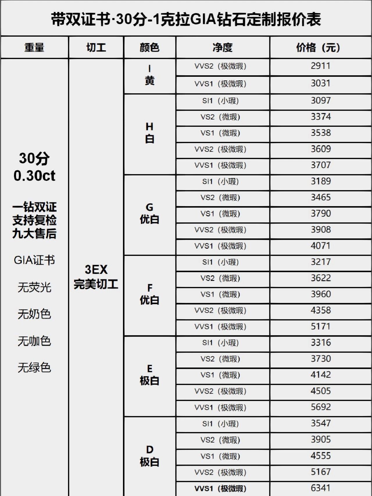 裸钻报价表2020,裸钻报价表