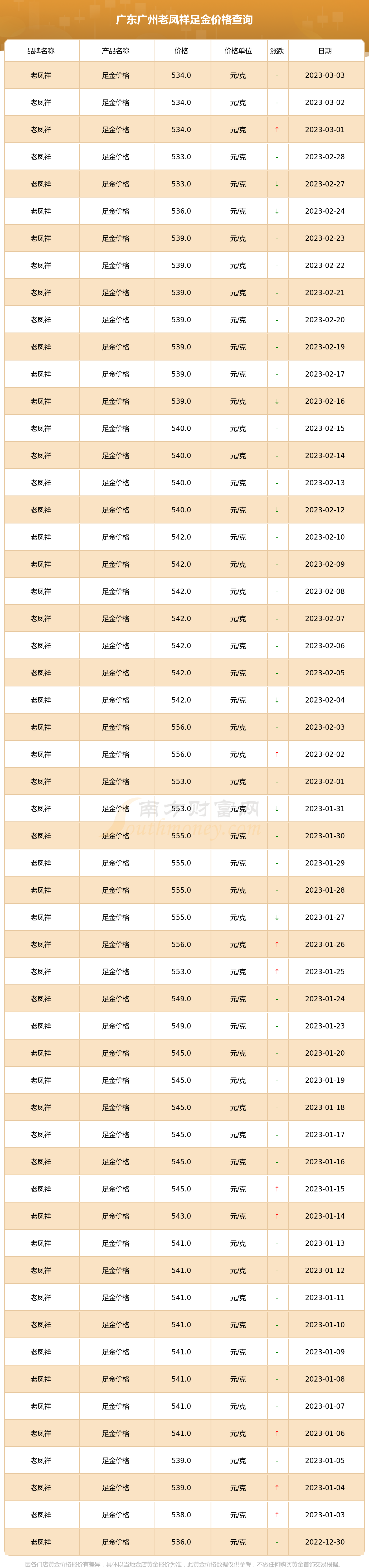 十年前老凤祥黄金多少钱一克,老凤祥黄金多少钱一克