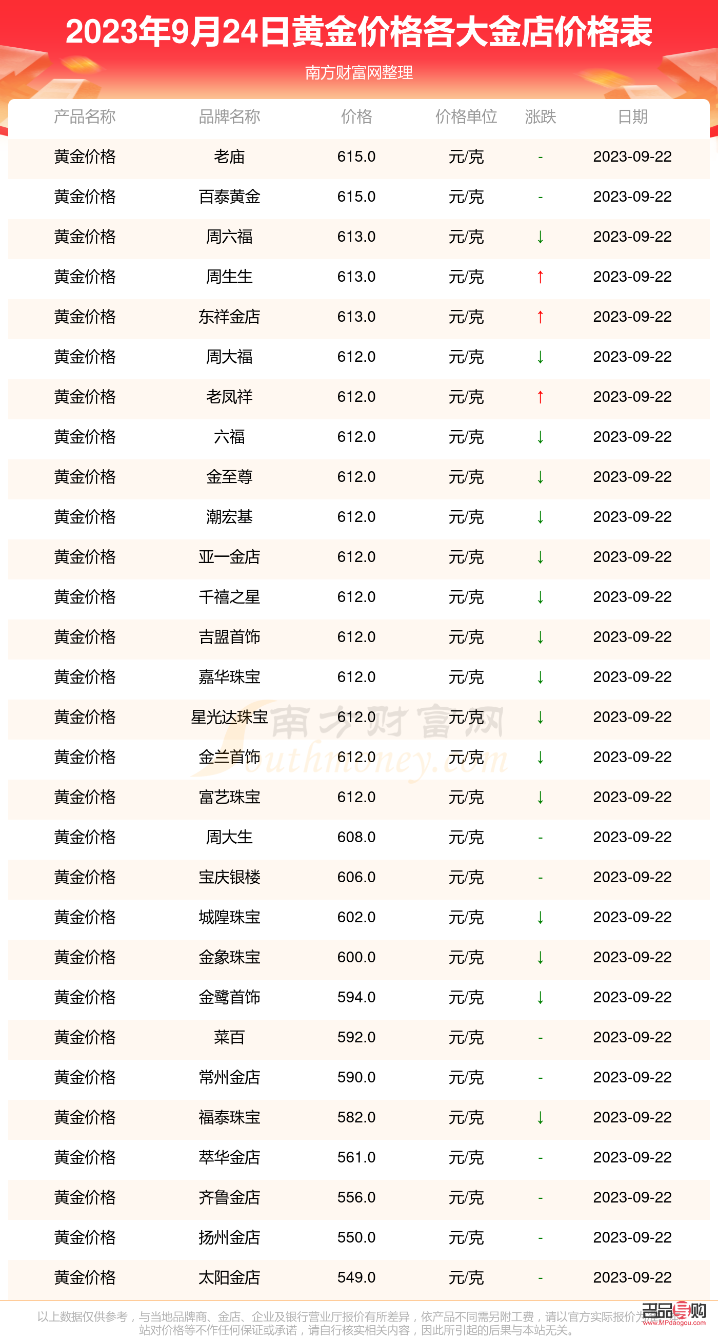 天然钻石价格多少钱一克拉天然钻石价格多少钱一克