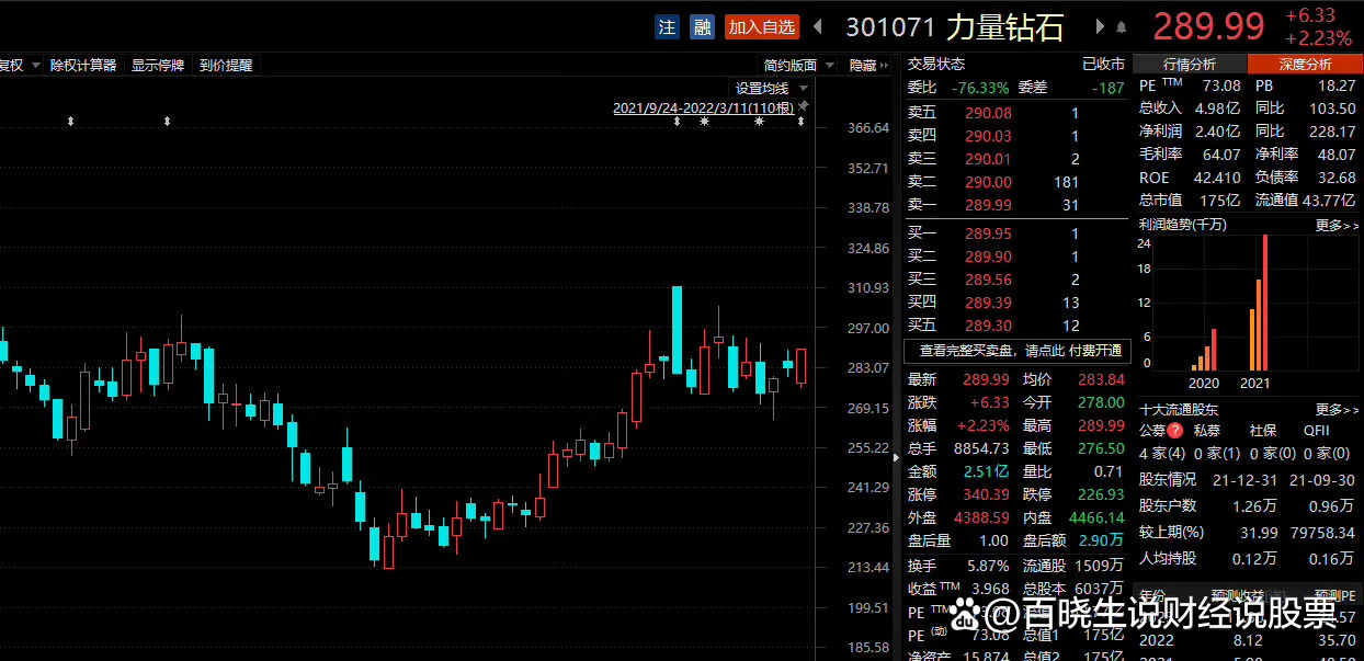 培育钻石价格走势图,近几年钻石价格走势图-第1张图片-翡翠网