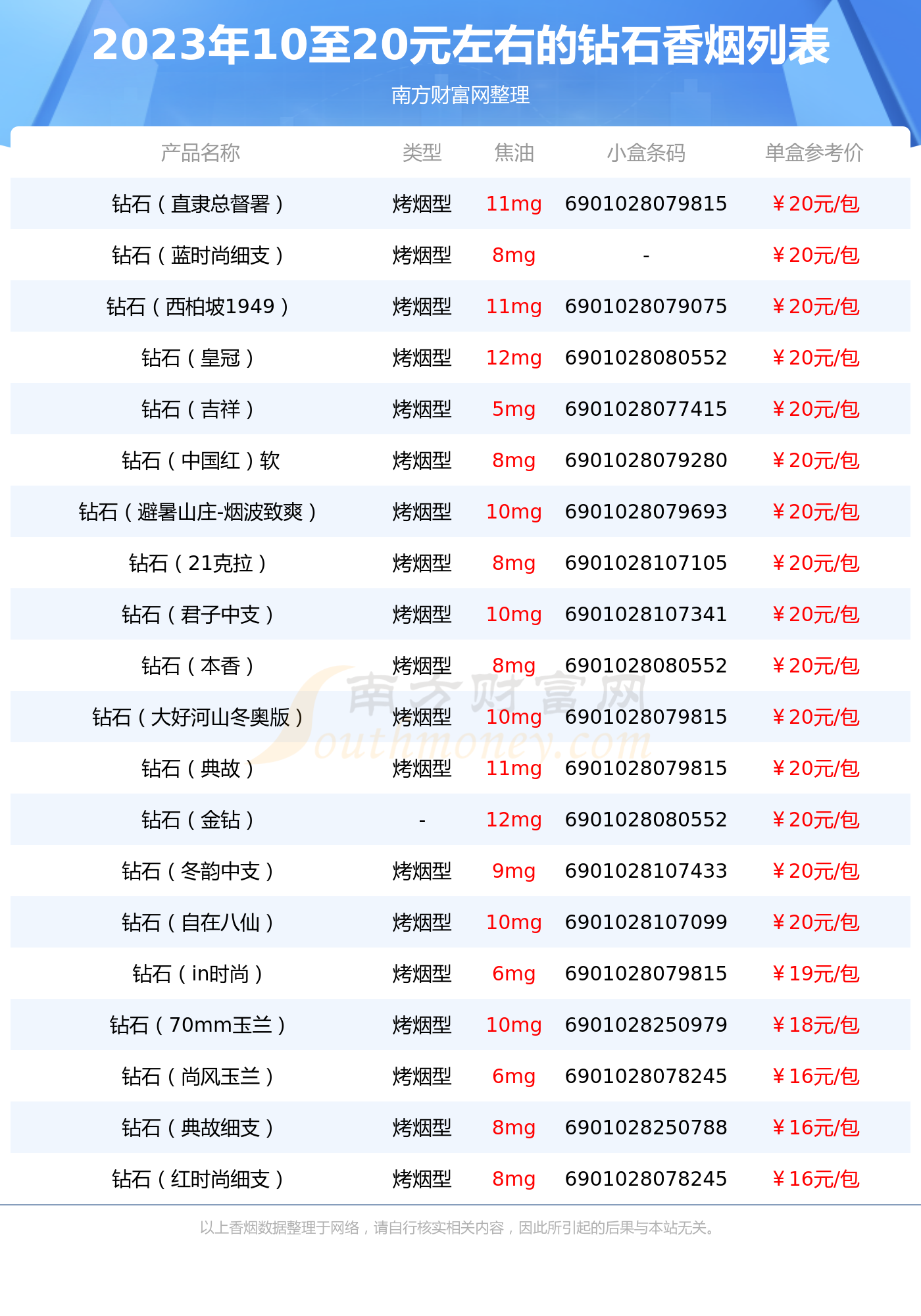 钻石烟价格表图片大全 价钱,钻石烟图片大全价格表-第2张图片-翡翠网