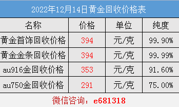 黄金回收价格,黄金回收价格今日多少一克最新