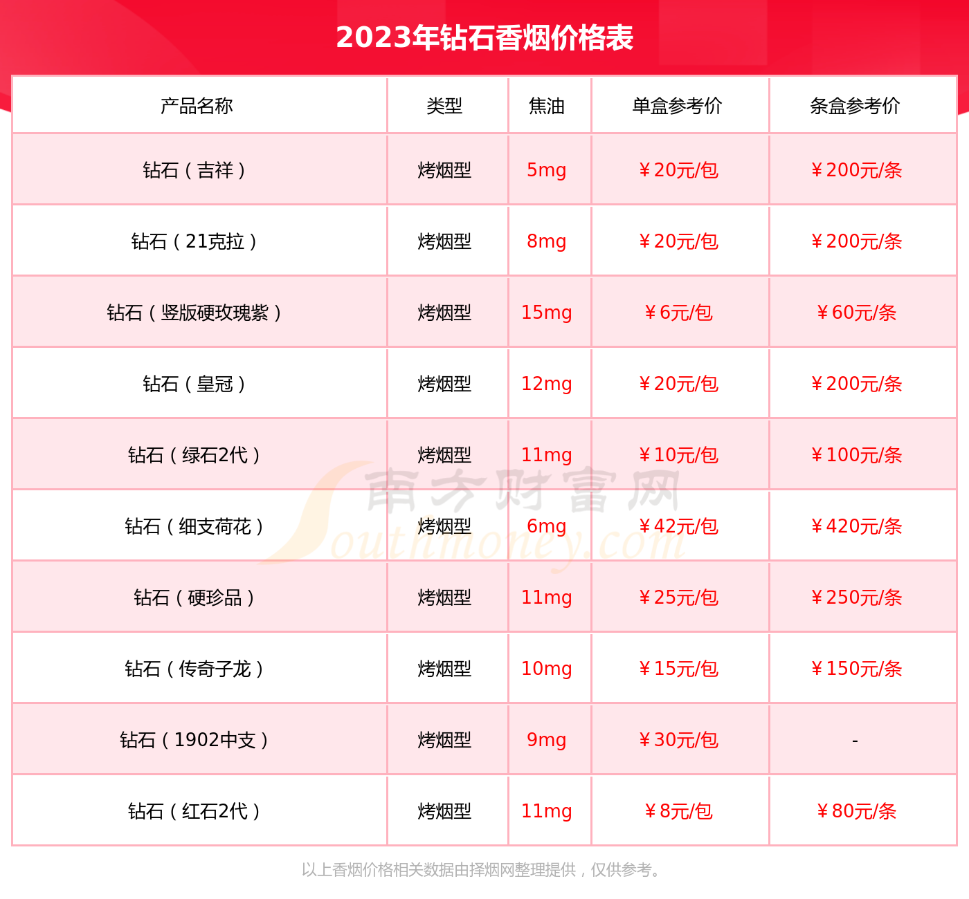 钻石1克拉多少钱钻石1克拉多少钱?-第1张图片-翡翠网