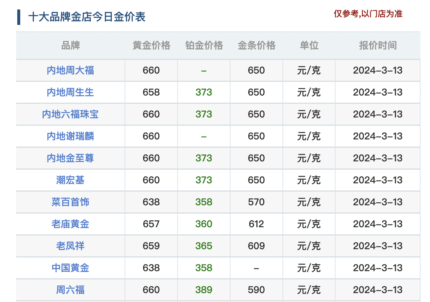 现在白金多少钱1克,现在白金多少钱1克2023年