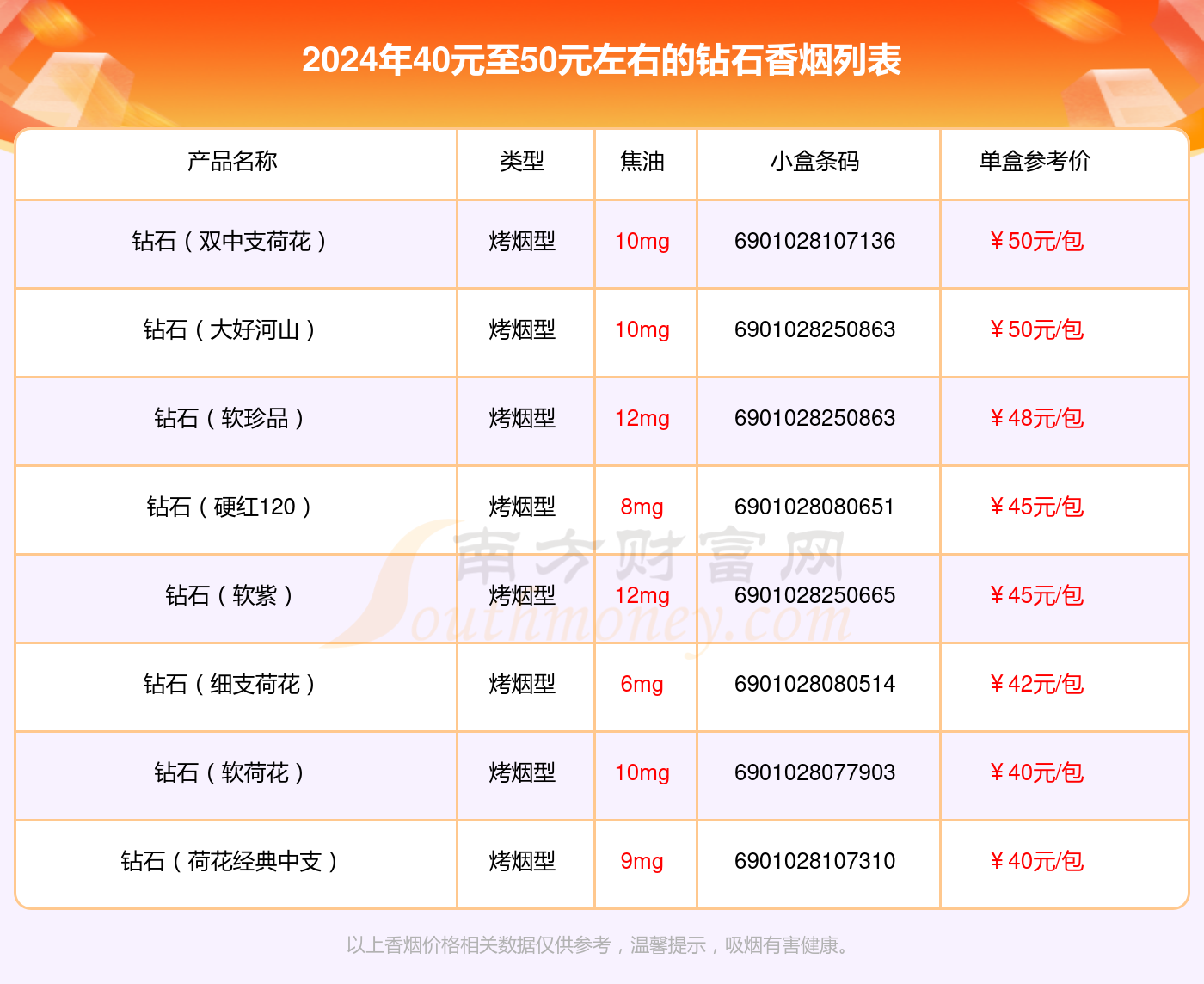 金嘉利钻石在全国排名金嘉利钻石30分价格表