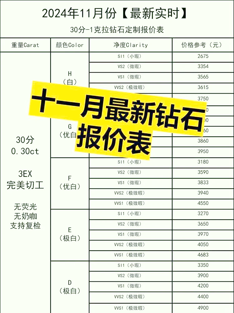 2021年钻石价格,2020年钻石的价格走势图