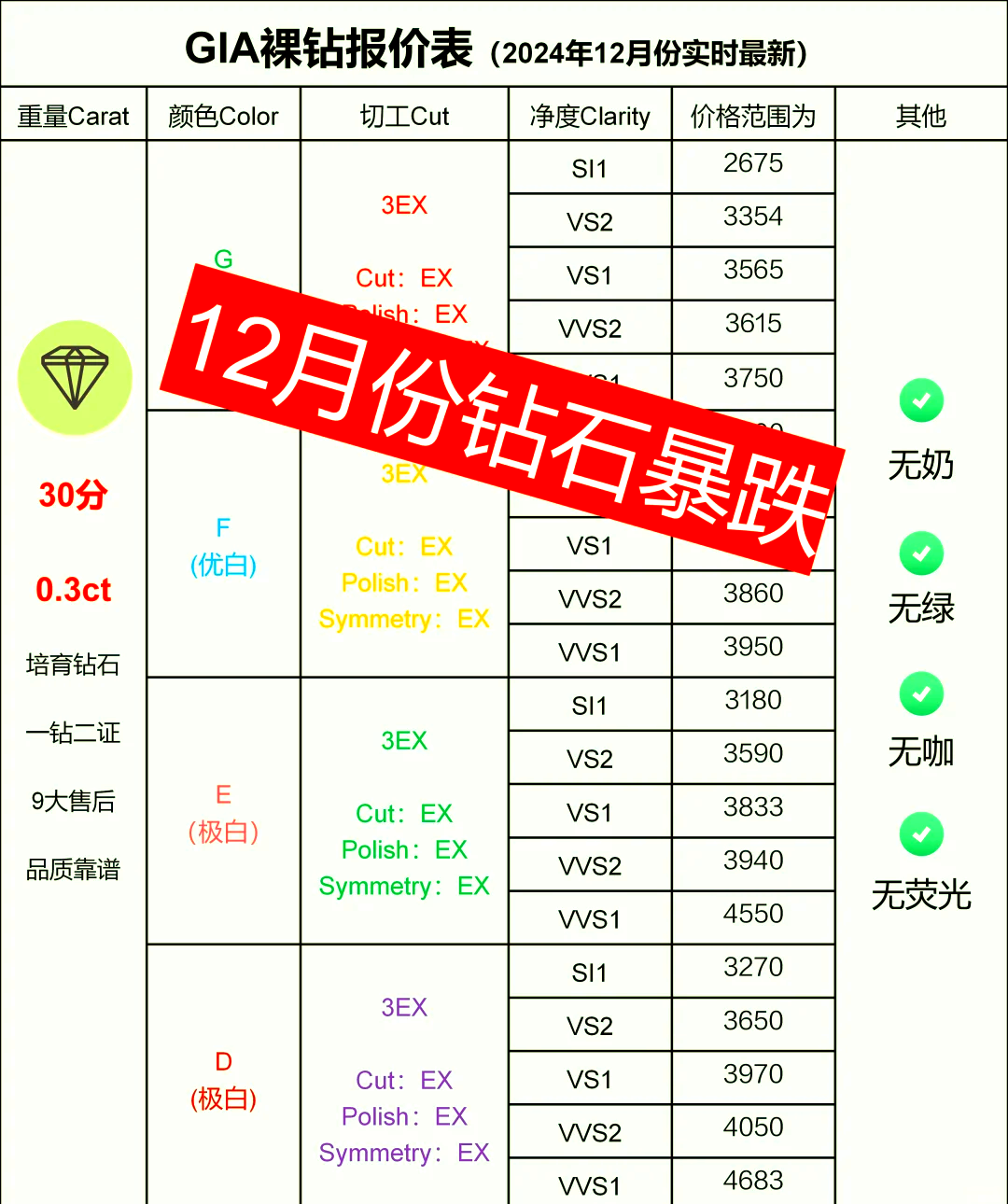 2021年钻石价格,2020年钻石的价格走势图-第2张图片-翡翠网