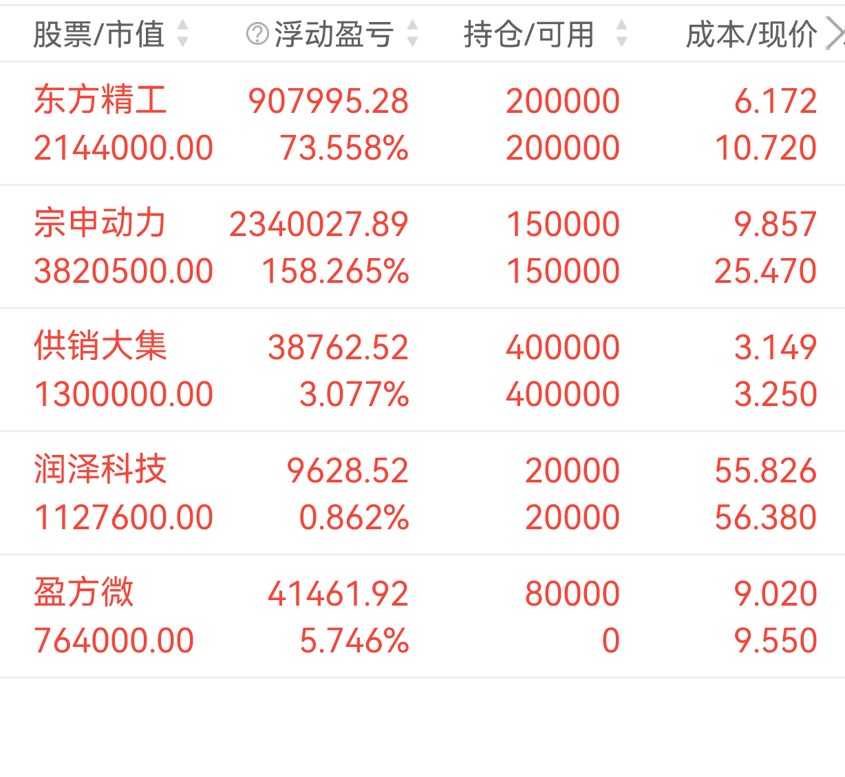 力量钻石历史交易数据力量钻石估值-第1张图片-翡翠网