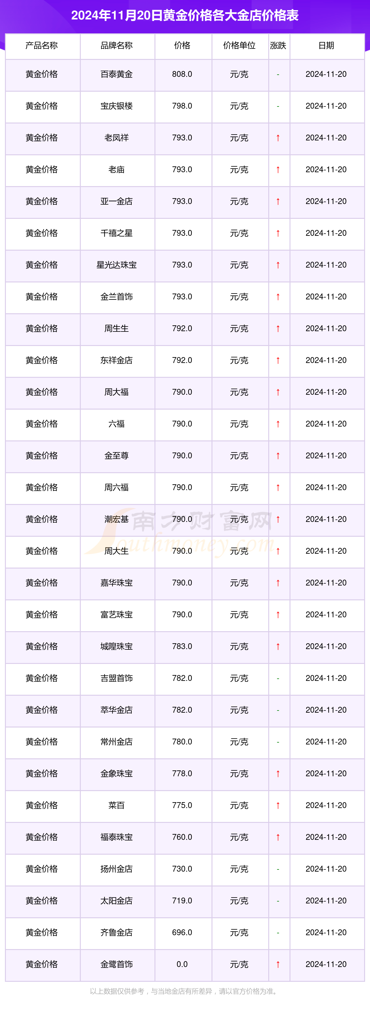 今日四大银行金条价格查询2023年2月份,今日四大银行金条价格查询-第1张图片-翡翠网