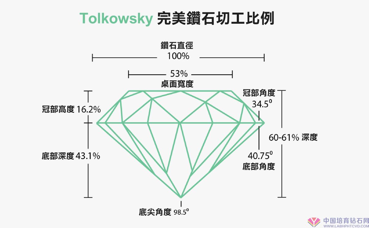 钻石切割等级钻石切割等级怎么分级-第1张图片-翡翠网