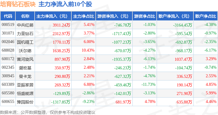 人造钻石股票一览表人造钻石股票-第1张图片-翡翠网