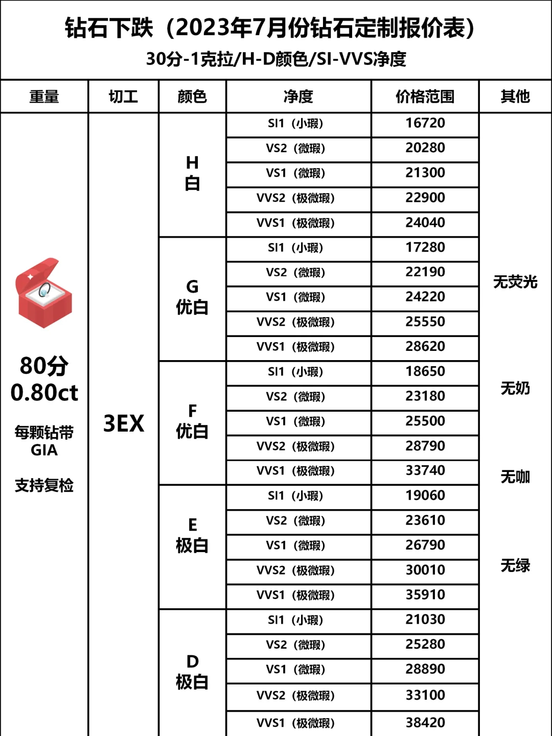 5000块的戒指什么档次,月入5千求婚戒指买多少-第2张图片-翡翠网