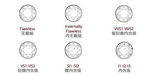 钻石净度代表什么意思钻石净度代表什么-第1张图片-翡翠网