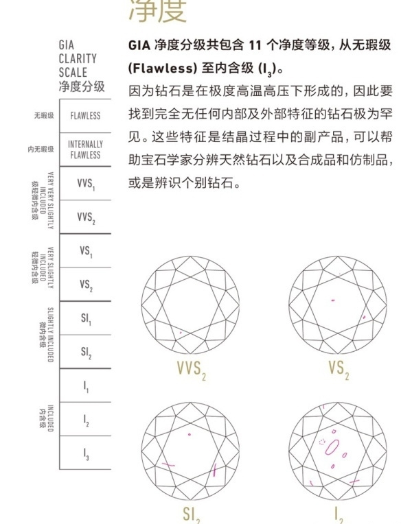 钻石净度代表什么意思钻石净度代表什么-第2张图片-翡翠网