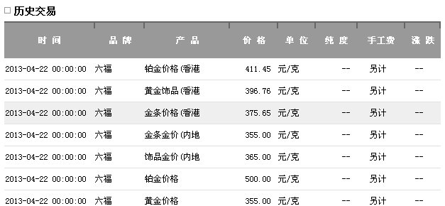 现在黄金多少钱一克2021九月份价格,现在黄金多少钱一克2021九月-第2张图片-翡翠网