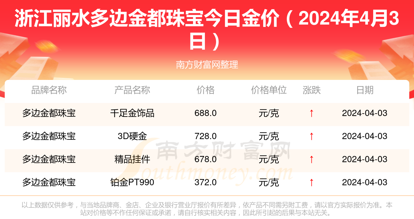 黄金首饰价格今日最新价2025黄金首饰价格-第1张图片-翡翠网