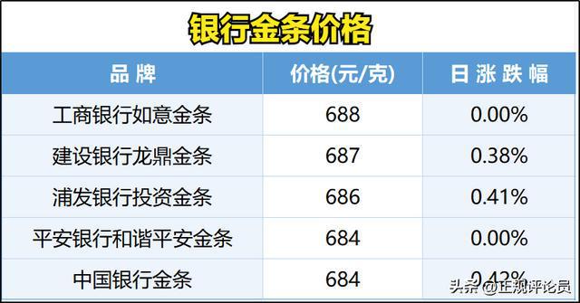 老凤祥黄金回收价格,老凤祥黄金回收价格今日多少一克-第2张图片-翡翠网