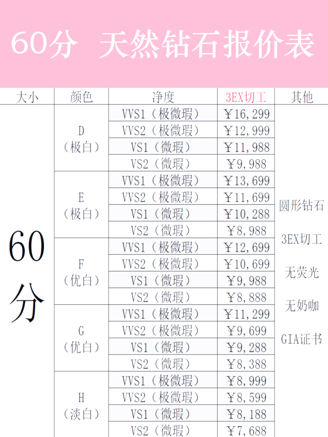 10克拉钻石价格表,10克拉钻石价格表2023