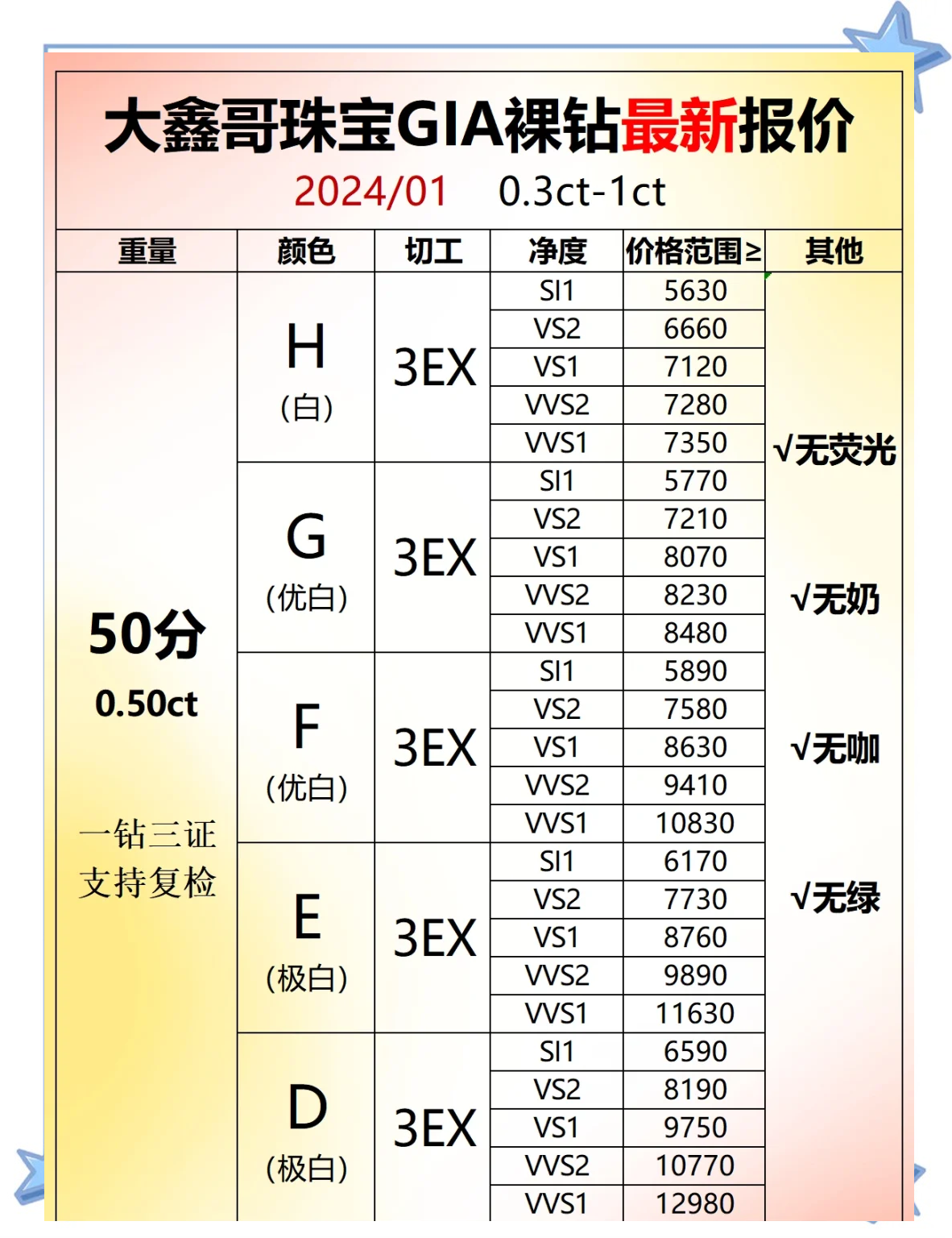 2021年国际钻石报价表2021年国际钻石报价表图片-第2张图片-翡翠网