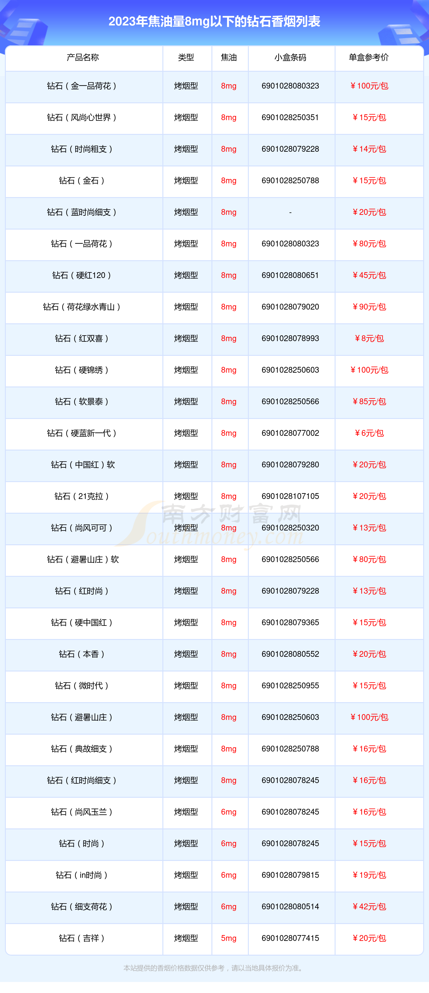 如何查询钻石价格行情如何查询钻石价格-第1张图片-翡翠网