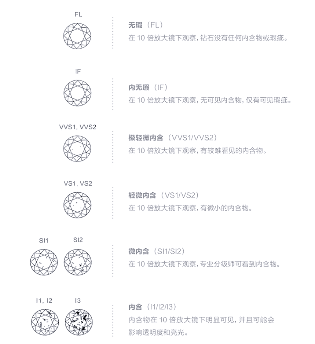 钻石介绍技巧和话术钻石的基础知识和话术-第2张图片-翡翠网