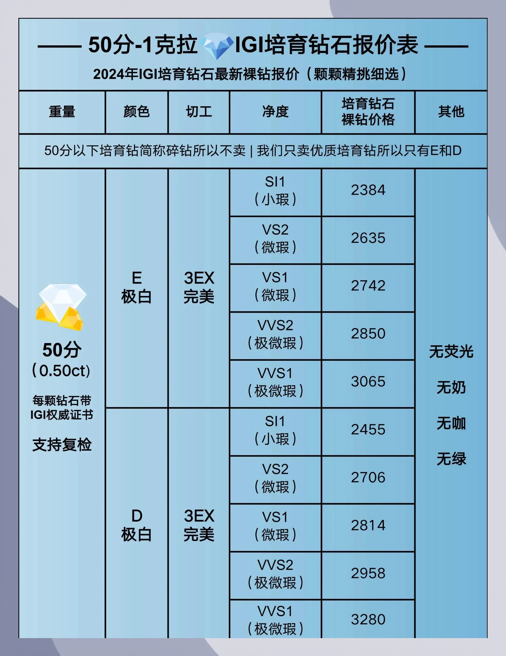 力量钻石预计能涨多少,力量钻石预计价格-第1张图片-翡翠网