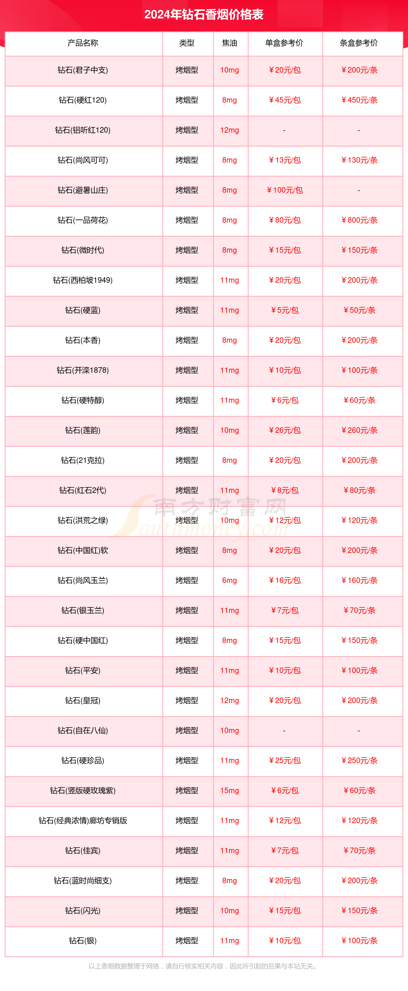 力量钻石预计能涨多少,力量钻石预计价格-第2张图片-翡翠网