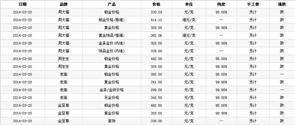 今天的黄金价格是多少一克黄金价格是多少一克-第2张图片-翡翠网