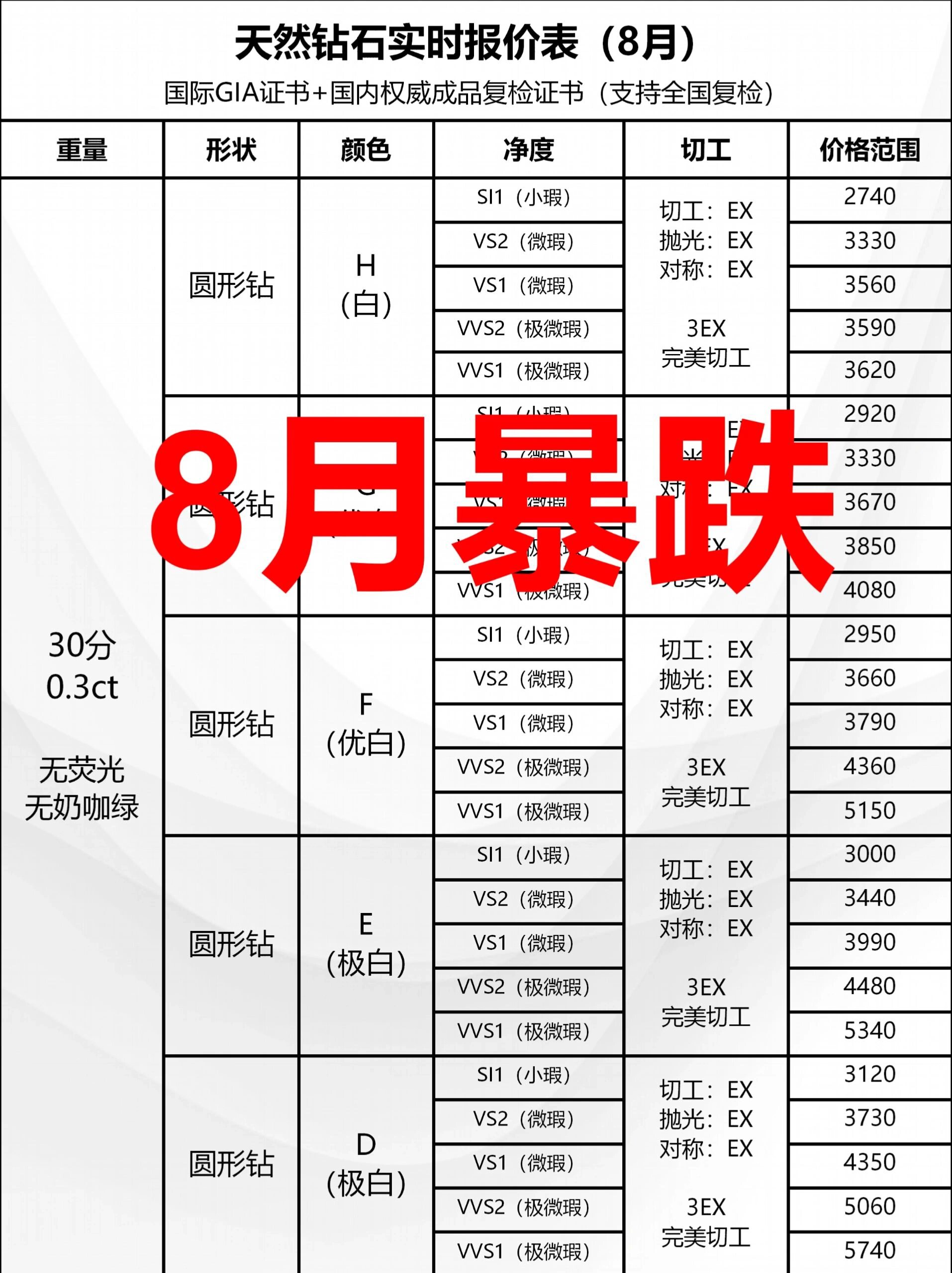 一个大钻石多少钱,一个大钻石多少钱人民币