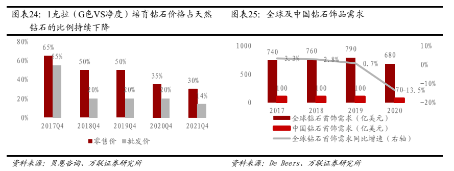 印度培育钻石进出口数据印度培育钻石进出口数据2024年7月-第1张图片-翡翠网