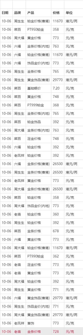 今日黄金价格多少钱一克周大福今日黄金价格多少钱一克-第2张图片-翡翠网