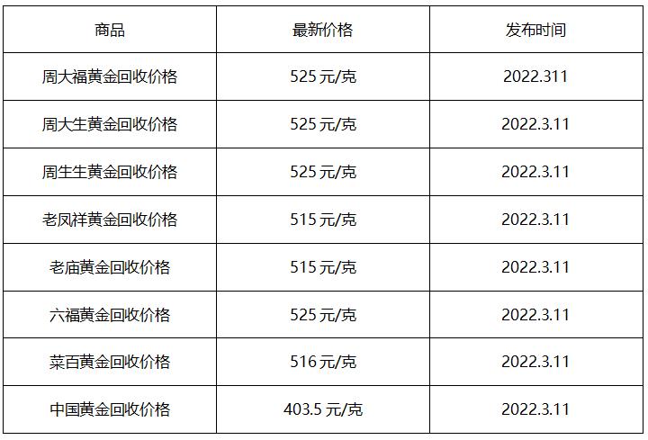 今日黄金价格多少钱一克周大福今日黄金价格多少钱一克-第1张图片-翡翠网