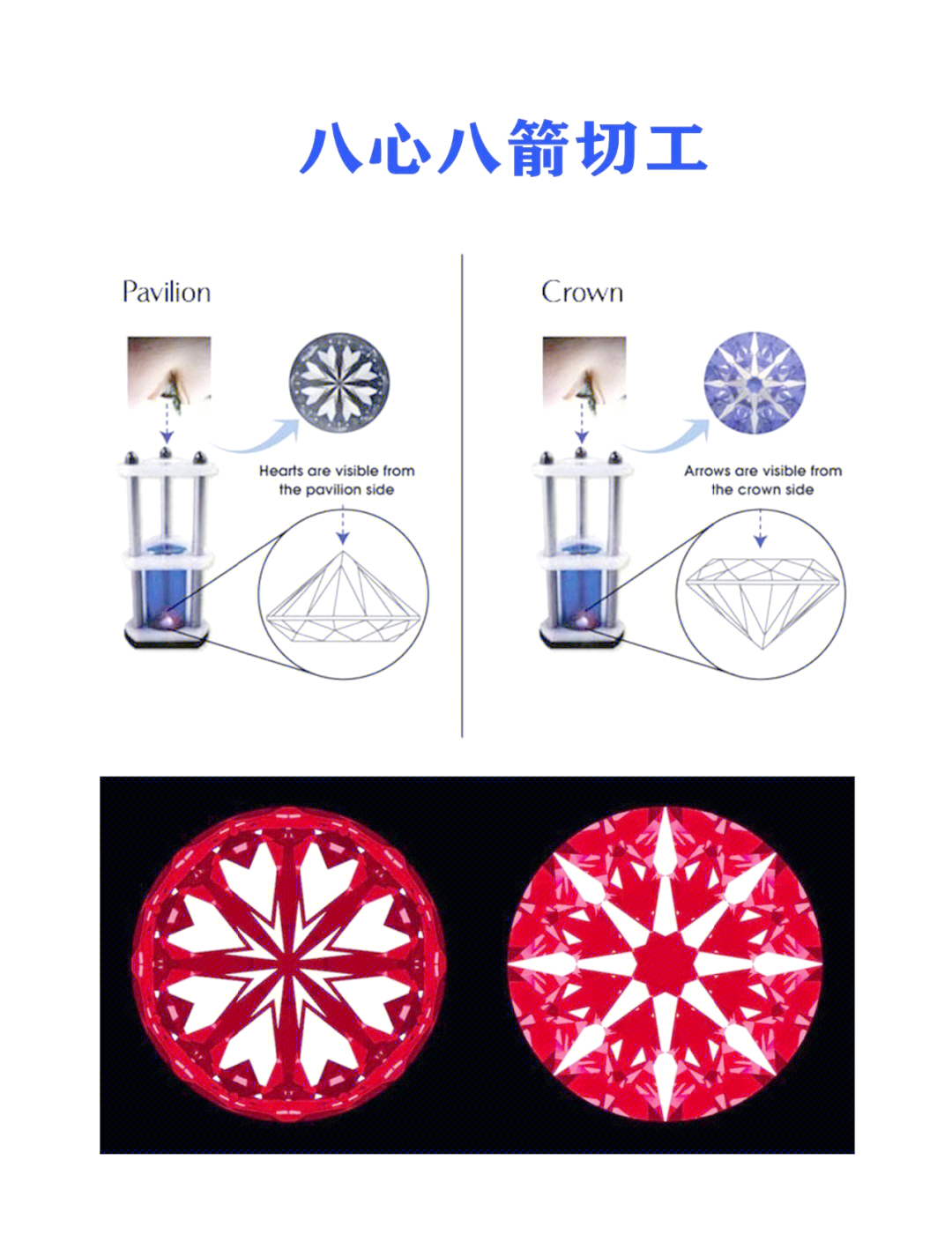 钻石的切工3ex和1ex有区别钻石切工3ex是什么意思-第2张图片-翡翠网