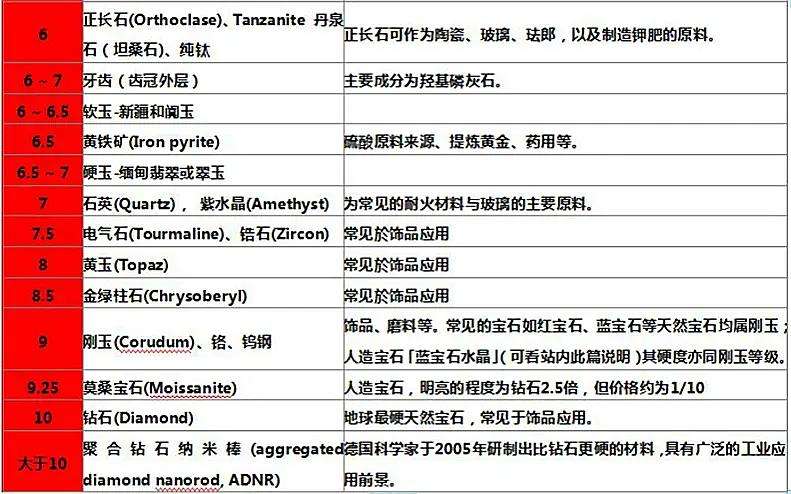 蓝钻石硬度是多少硬蓝钻石多少钱一盒