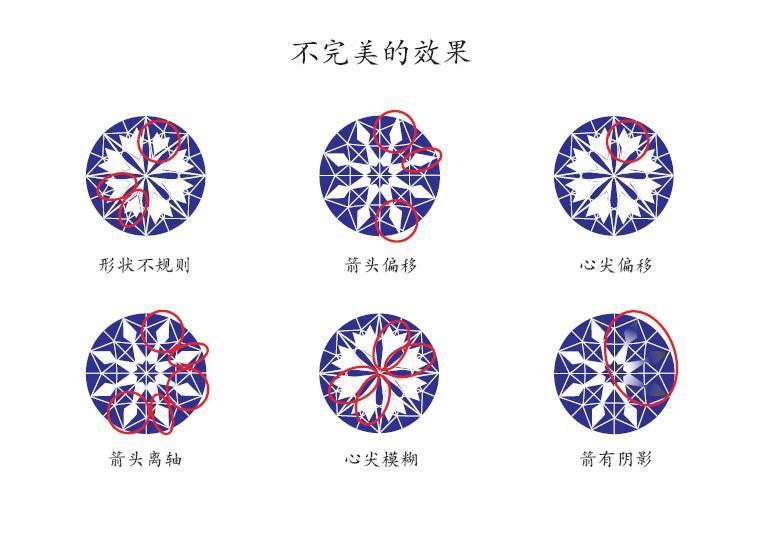 钻石切工级别分为几个级别钻石切工最高级别-第1张图片-翡翠网