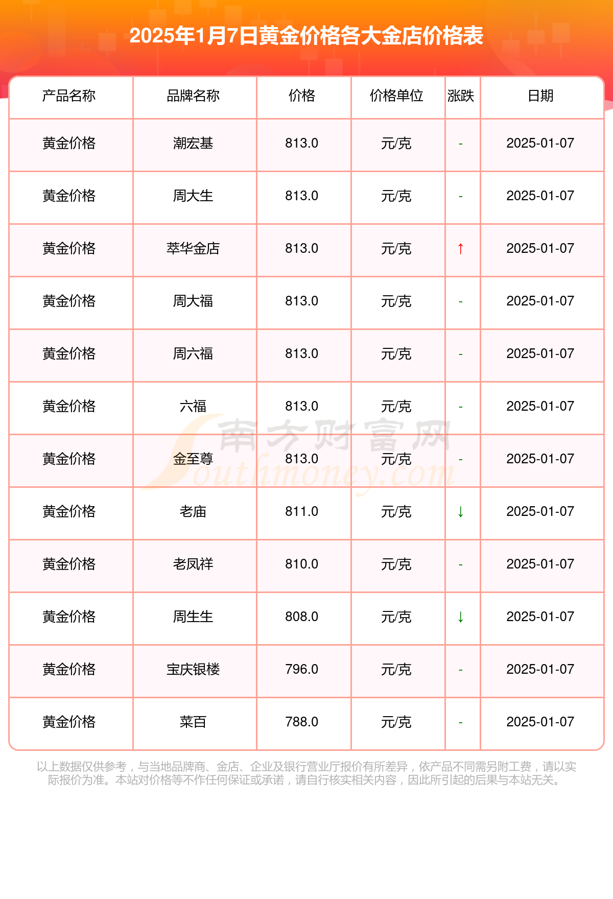 2025年现在黄金多少钱一克,2021年黄金多少钱一克