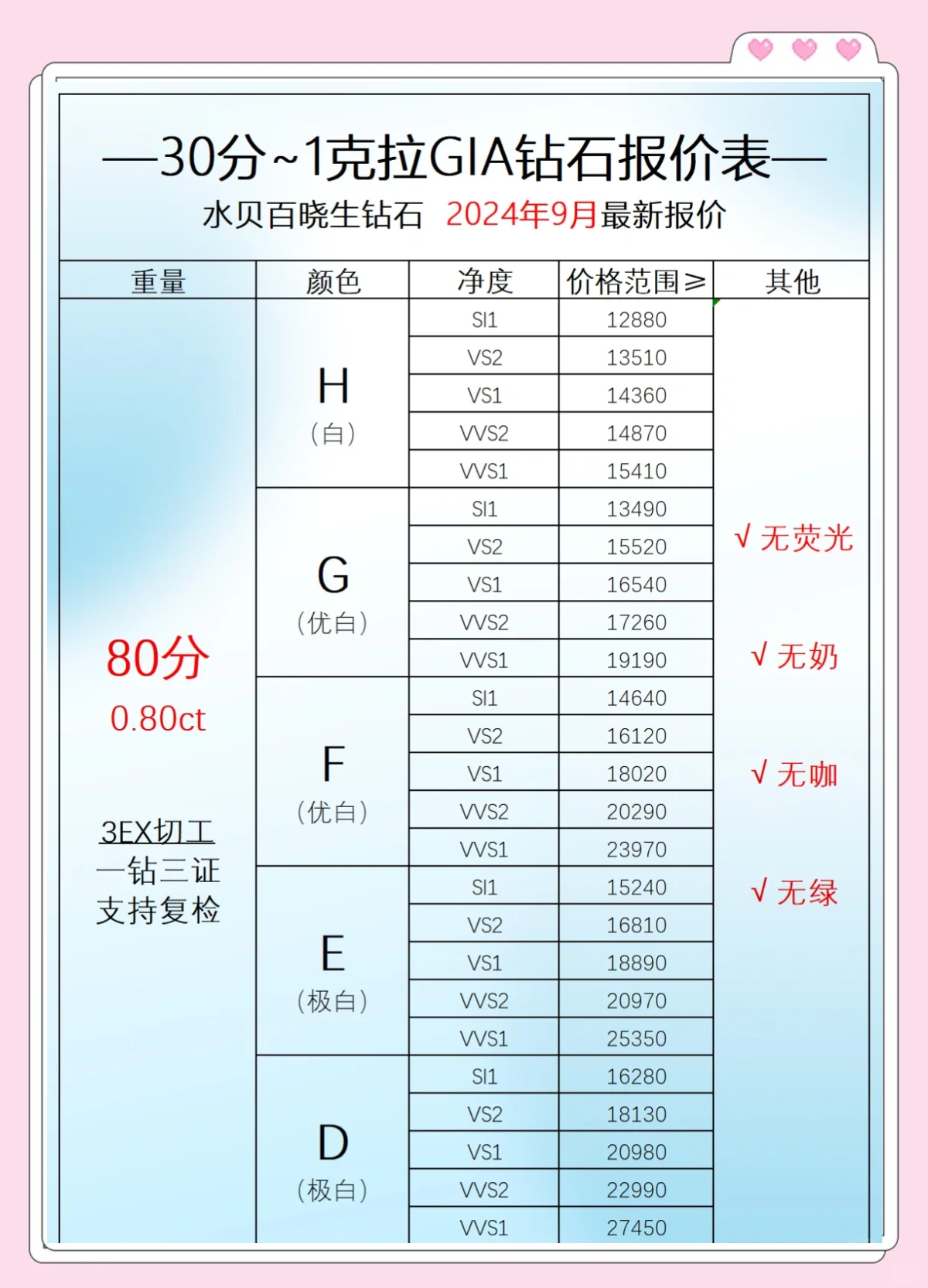 裸钻多少钱一克拉2021,裸钻报价表一克拉