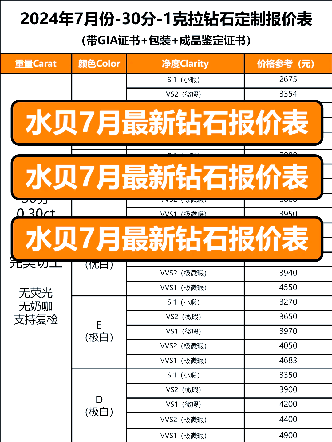 一克拉钻石净度要求一克拉钻石净度要求多少-第2张图片-翡翠网