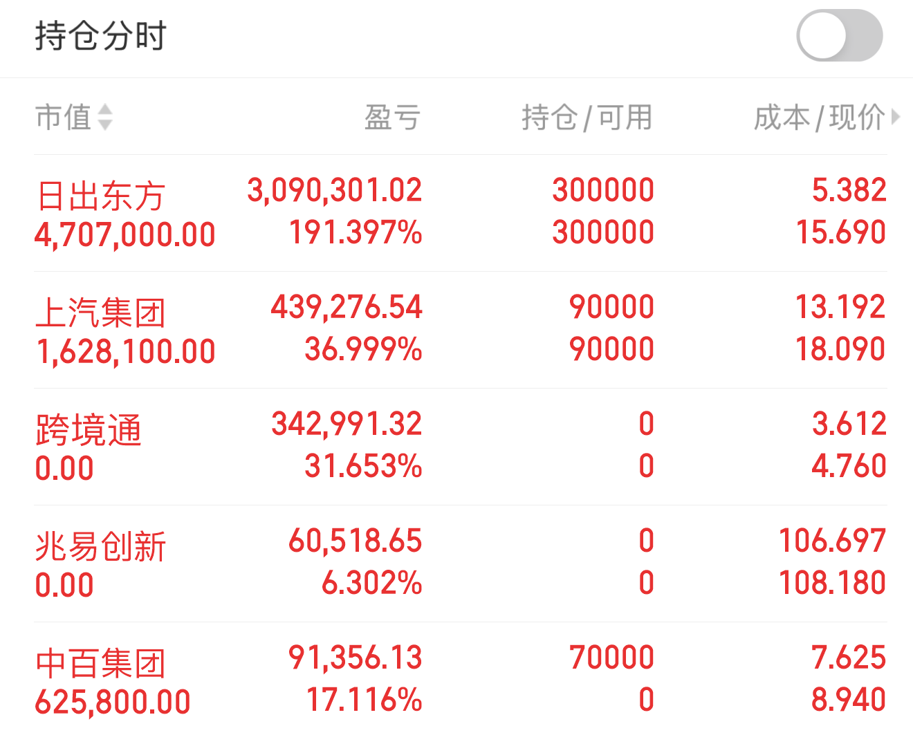 力量钻石股票诊股河南省力量钻石股份有限公司官网-第2张图片-翡翠网