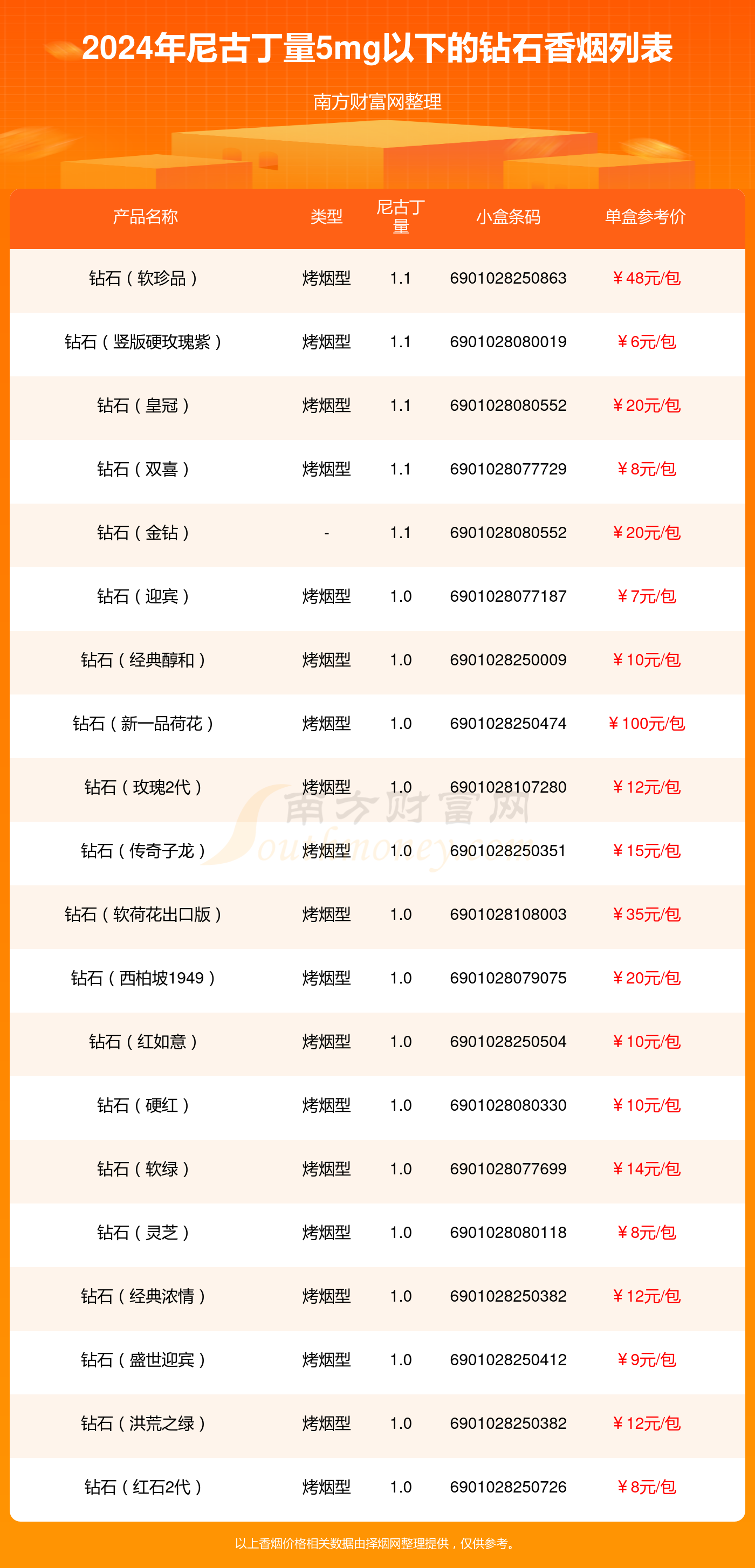 今日现货钻石的价格今日钻石价格查询-第2张图片-翡翠网