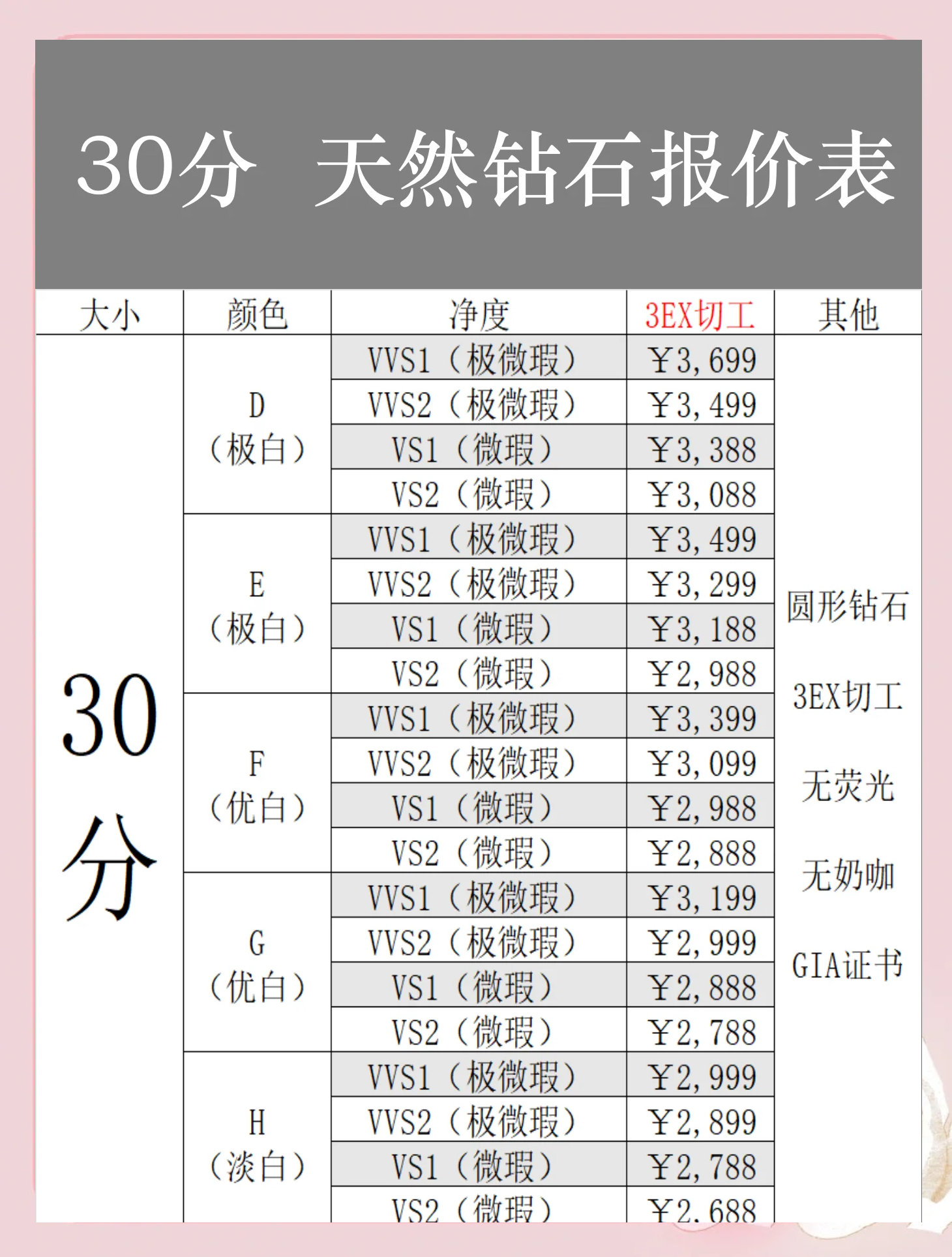 今日现货钻石的价格今日钻石价格查询