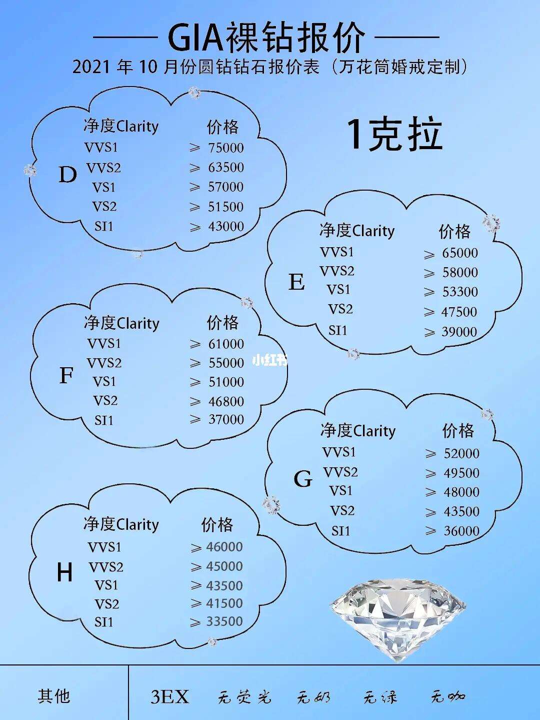 钻戒回收价格查询今日2023,钻戒回收价格2021