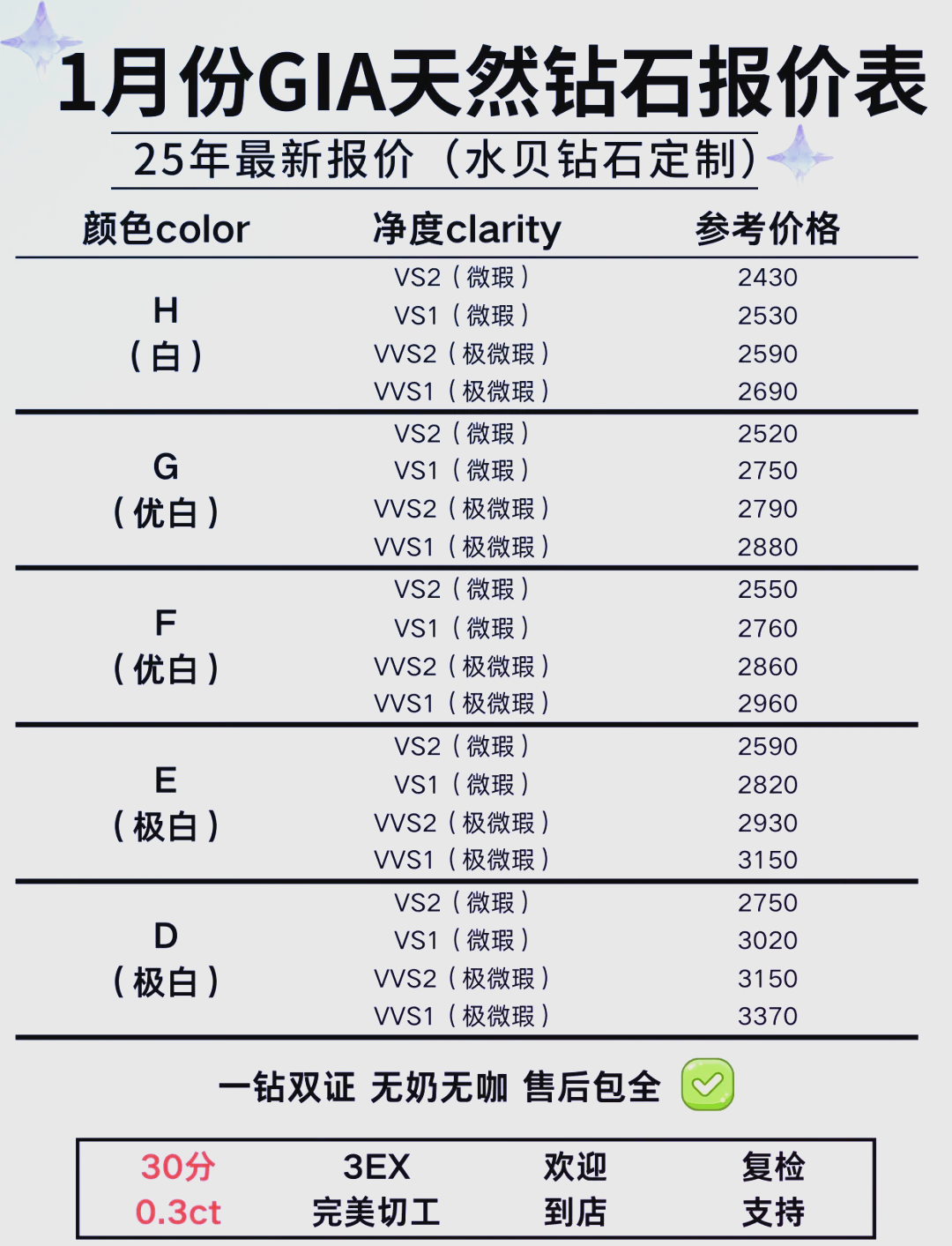 1克拉钻石戒指回收价格是多少呢,1克拉钻戒最低回收价格