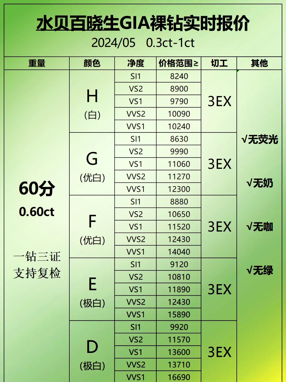 一克拉钻石回收价格表,一克拉钻石回收最低多少钱