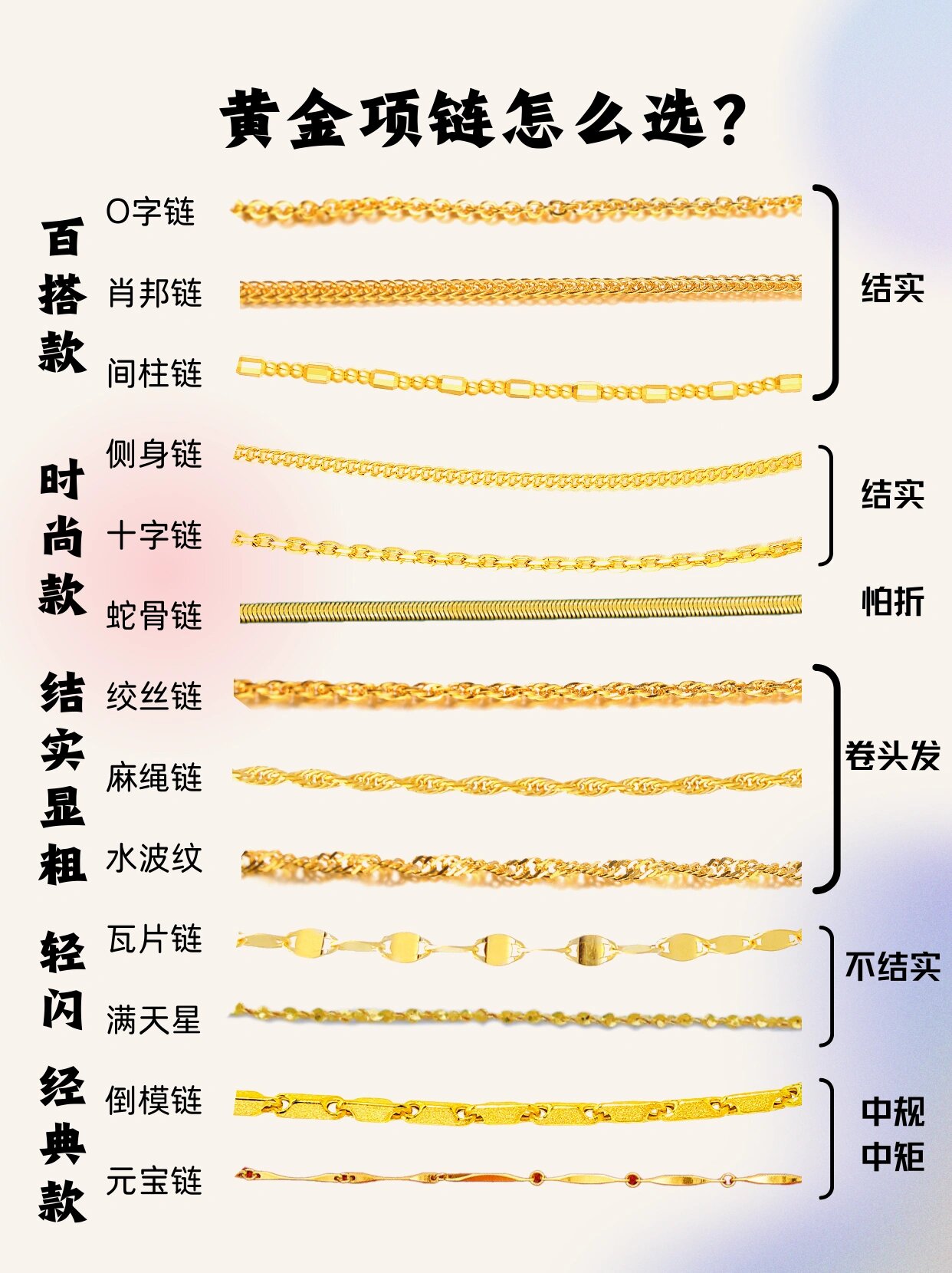 黄金项链怎么选才好怎样选黄金项链牢固不易断-第2张图片-翡翠网