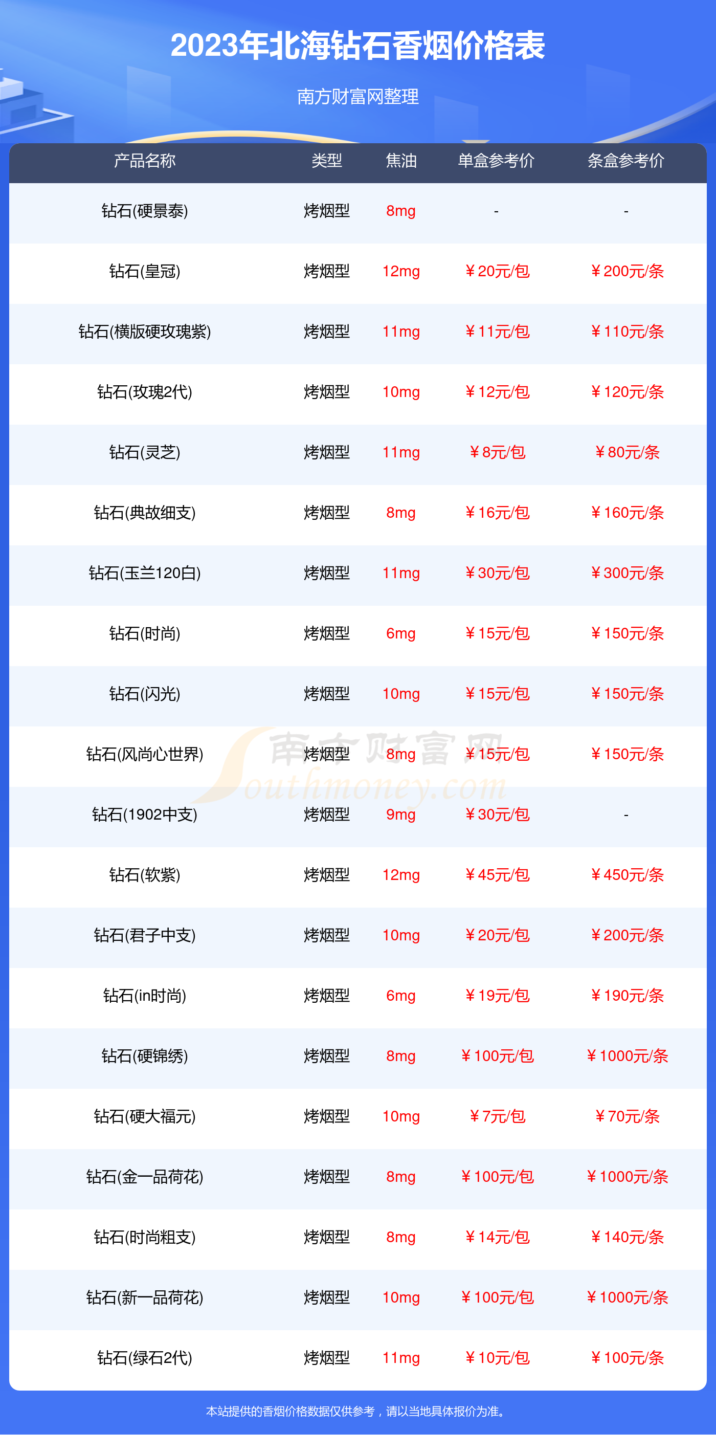 钻石价格表图大全钻石价格表图大全2023-第2张图片-翡翠网