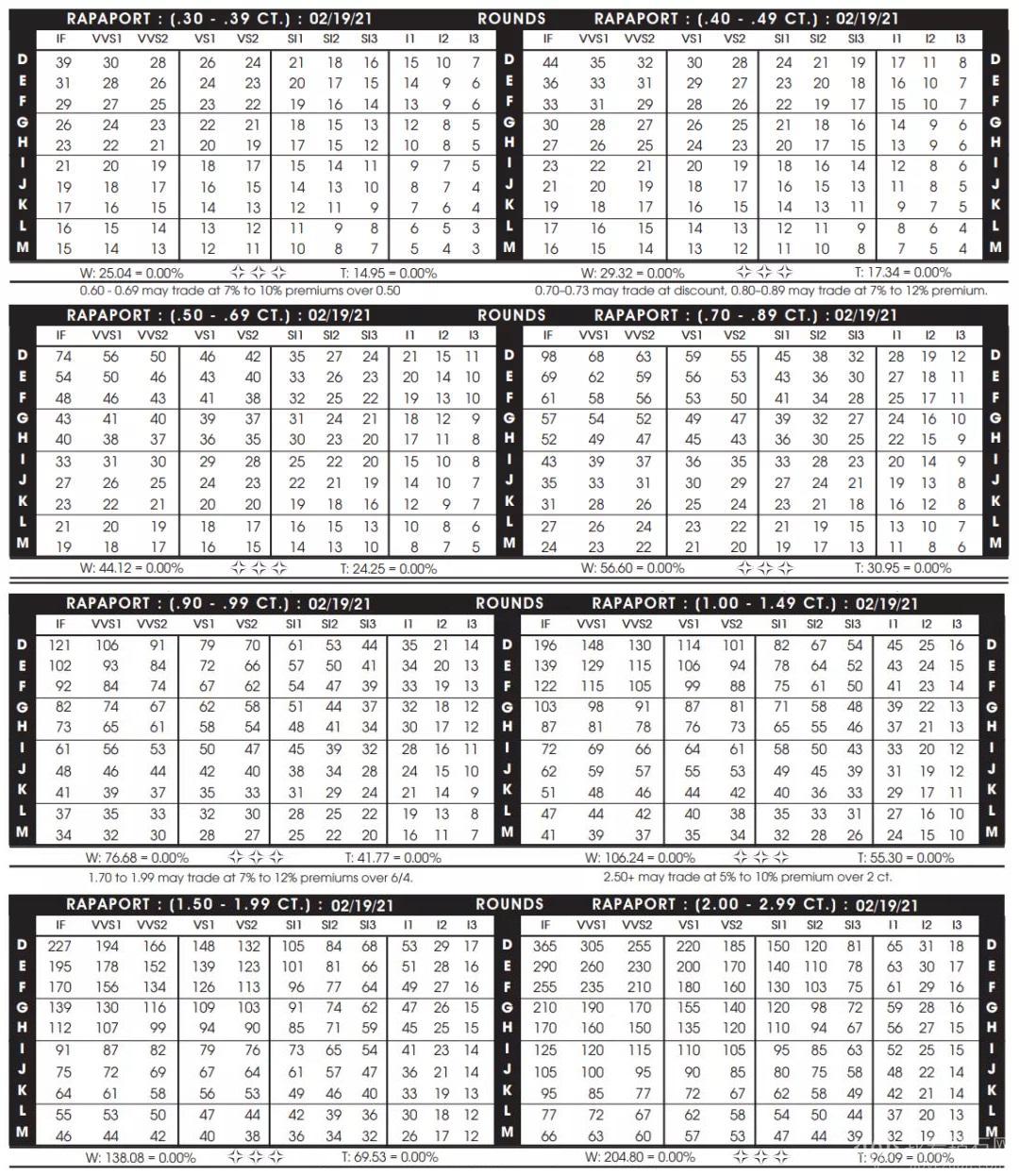 钻石价格表图大全钻石价格表图大全2023-第1张图片-翡翠网