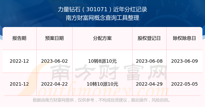 中兵红箭和力量钻石哪个好中兵红箭和力量钻石