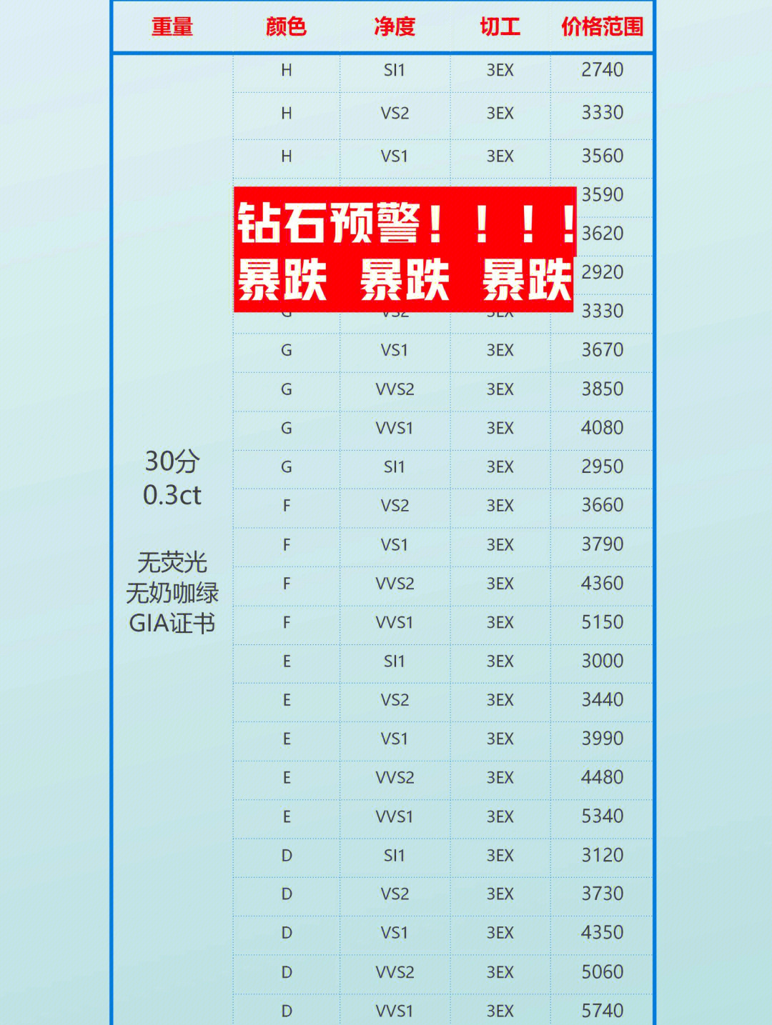 7000多的钻戒能卖多少钱,7000多的钻戒是不是最差?-第2张图片-翡翠网